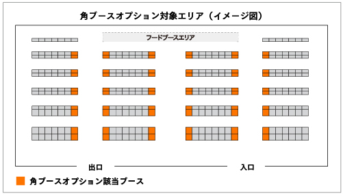 角ブースオプション対象ブース